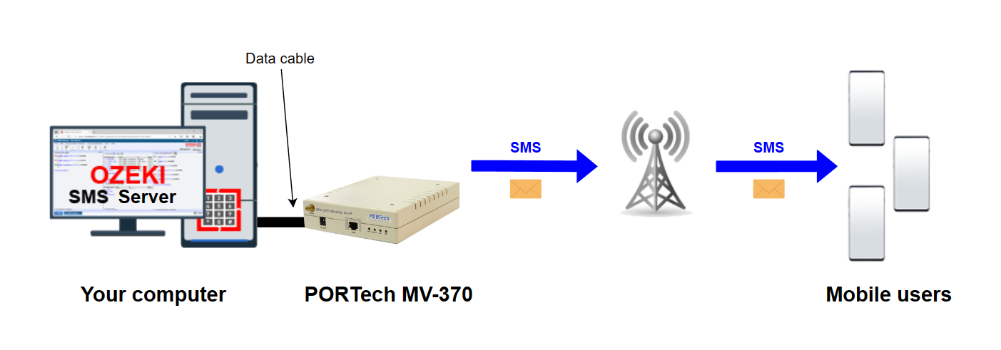 cinterion ehs6t sendin sms